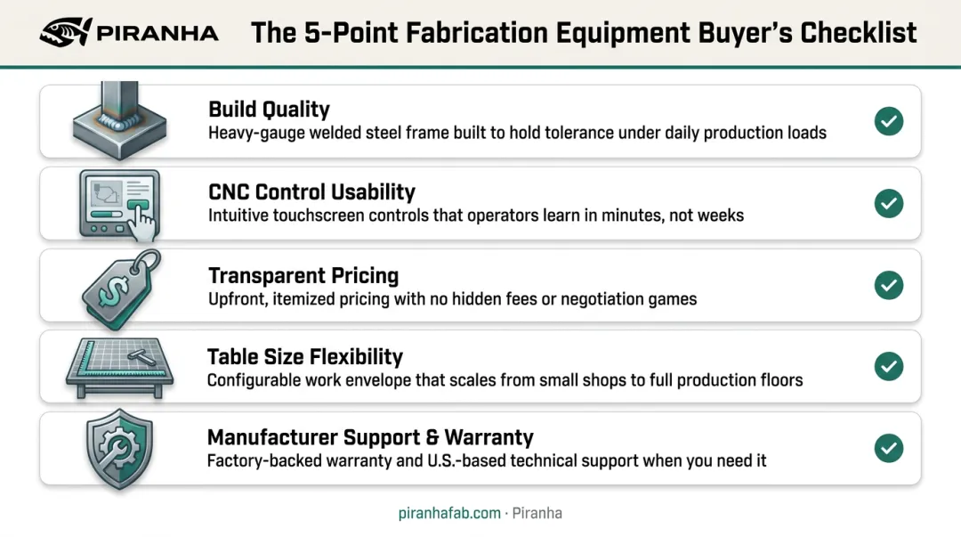 Five key criteria for evaluating entry-level CNC plasma tables checklist