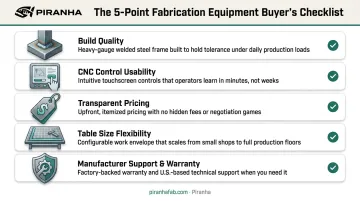 Five key criteria for evaluating entry-level CNC plasma tables checklist