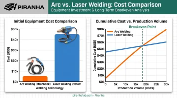 Arc welding versus laser welding cost and payback timeline comparison