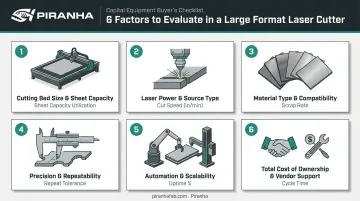 Six key factors for choosing a large format laser cutting machine