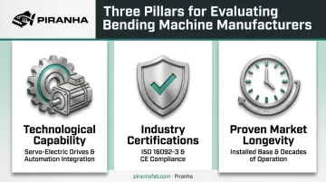 Three-criteria framework for evaluating bending machine manufacturer reliability