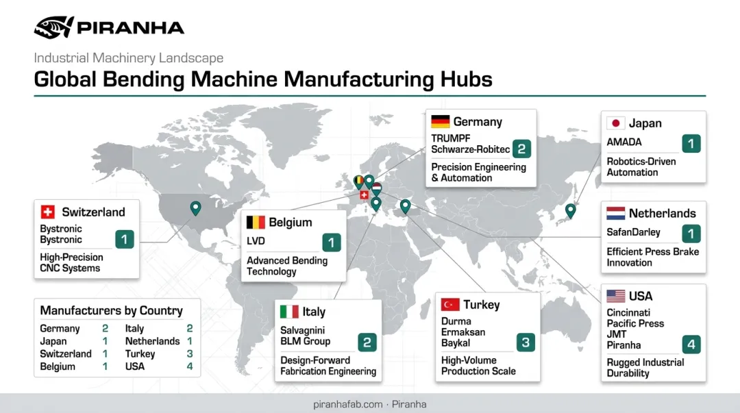 World map showing bending machine manufacturer countries and regional hubs