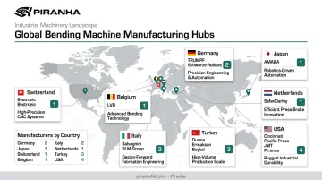 World map showing bending machine manufacturer countries and regional hubs