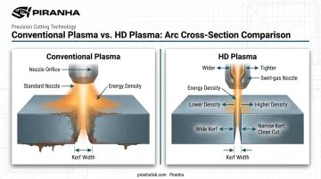HD plasma versus conventional plasma arc constriction cross-section comparison
