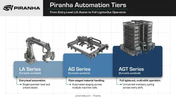 Three-tier fiber laser automation options from entry to full tower