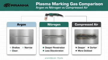 Argon versus nitrogen versus compressed air plasma marking characteristics comparison