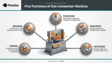 Buffalo ironworker five core functions punching shearing notching bending diagram