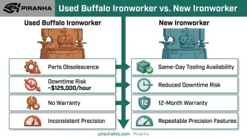 Used versus new ironworker hidden costs and warranty comparison chart