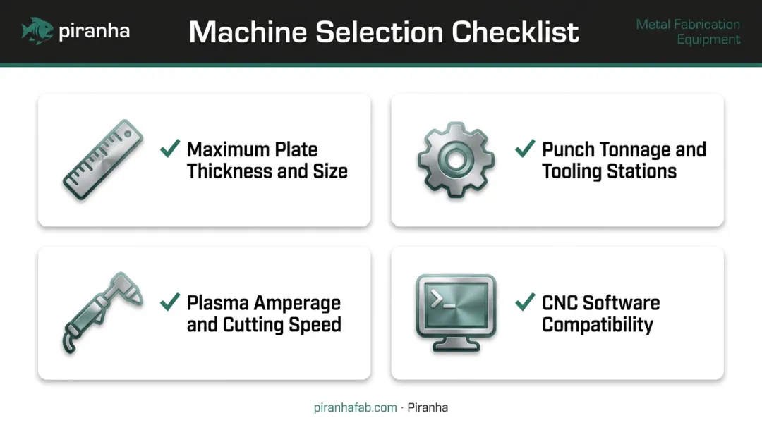 Four key criteria checklist for selecting a punch plasma combination machine