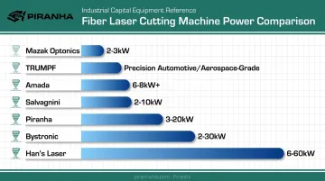 Comparison chart of 7 fiber laser cutting machine brand power ranges