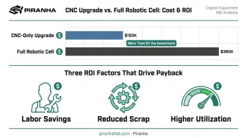Press brake automation ROI calculation factors and cost comparison
