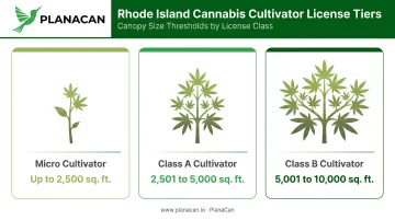 Rhode Island cannabis cultivator license class tiers micro Class A Class B canopy thresholds comparison