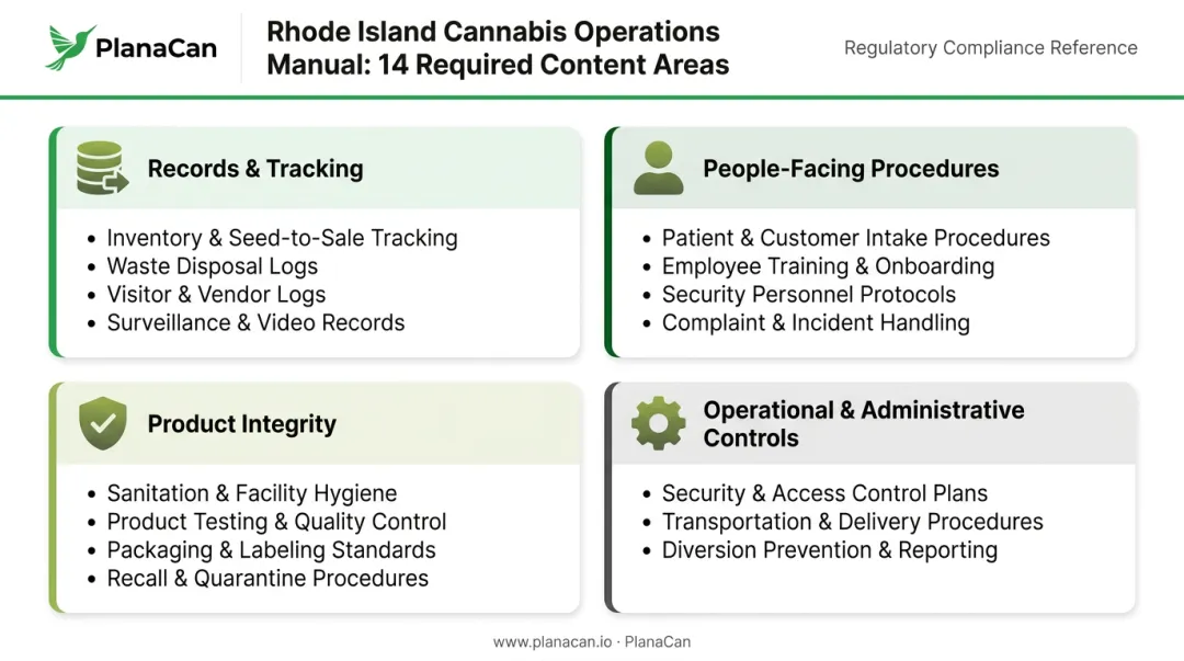 Rhode Island cannabis Operations Manual 14 required content areas category breakdown