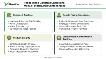 Rhode Island cannabis Operations Manual 14 required content areas category breakdown