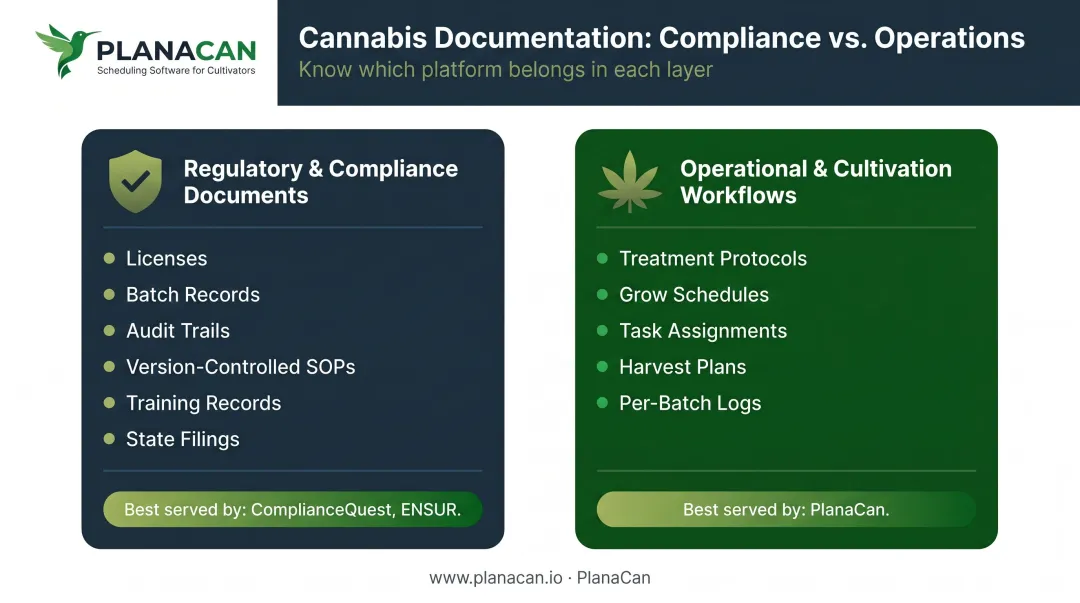 Two-layer cannabis document management needs regulatory versus operational workflow comparison