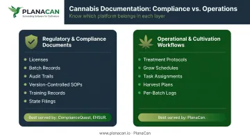 Two-layer cannabis document management needs regulatory versus operational workflow comparison