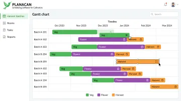 PlanaCan Gantt chart cultivation scheduling dashboard with harvest tasks