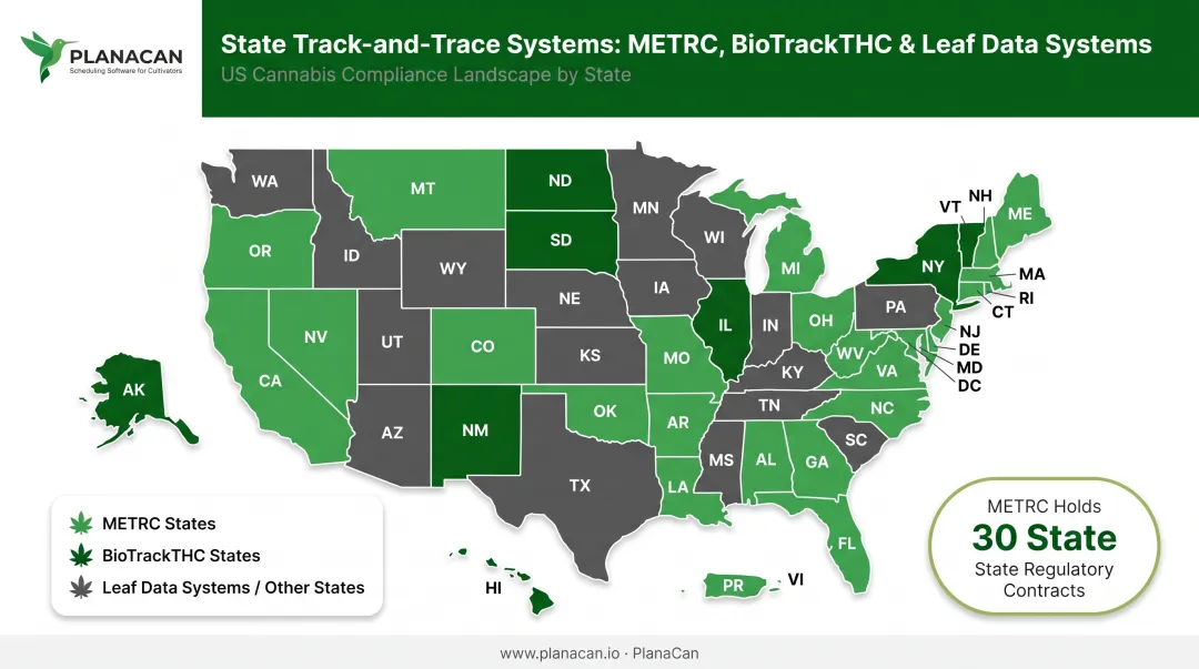 US state track-and-trace systems METRC BioTrack Leaf Data coverage map