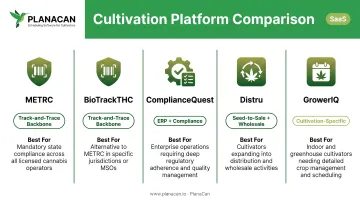 Comparison chart of top cannabis compliance software platforms by focus area
