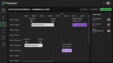 PlanaCan cultivation calendar Gantt chart showing multi-room cannabis grow scheduling
