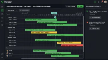 PlanaCan cultivation management platform task scheduling dashboard for cannabis operations