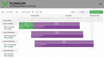 PlanaCan Gantt chart displaying multi-room cannabis harvest schedules across active facility