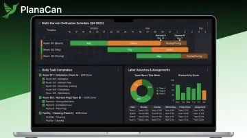 PlanaCan cultivation management dashboard showing Gantt chart harvest schedules and task tracking