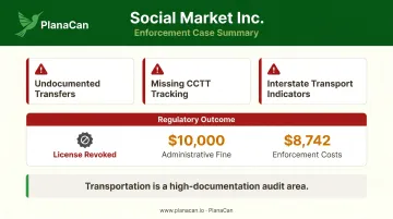 California cannabis license revocation enforcement case showing fines and violations