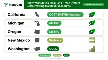State cannabis track-and-trace systems map showing METRC BioTrack and CCRS by state