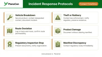 Cannabis transportation incident response protocols for six emergency scenarios