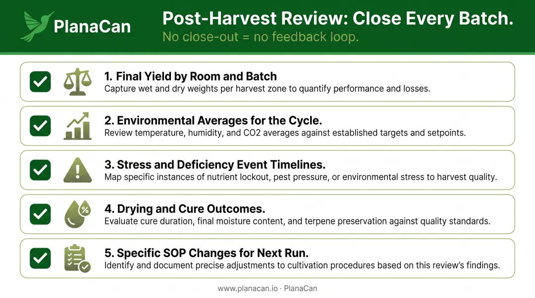 Post-harvest grow log review checklist with five key analysis categories