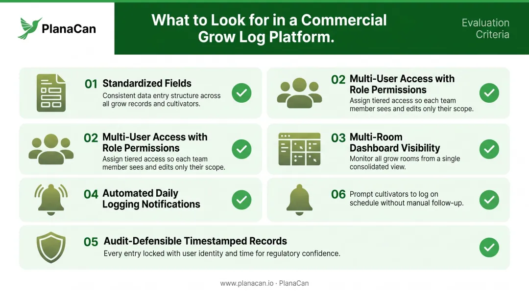 Five key criteria for evaluating commercial cannabis digital grow log platforms