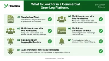 Five key criteria for evaluating commercial cannabis digital grow log platforms