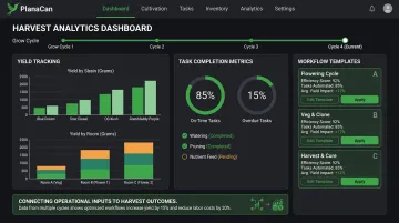 PlanaCan cultivation management dashboard displaying harvest analytics yield and task data