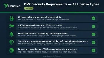 Delaware cannabis security plan requirements checklist covering surveillance locks and training