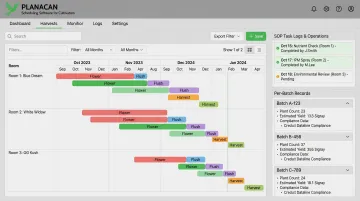PlanaCan cultivation management platform dashboard showing Gantt chart harvest scheduling and compliance logs