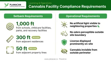 Alameda County cannabis cultivation setback distances and operational compliance requirements infographic