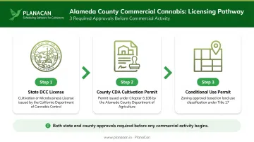 Three-step commercial cannabis cultivation licensing process in Alameda County California
