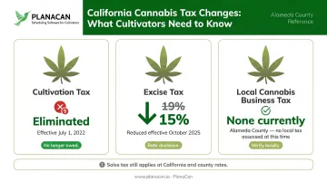 California cannabis cultivation tax changes 2022 to 2026 comparison infographic