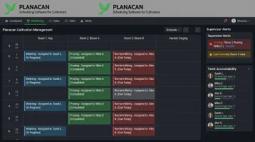 PlanaCan cultivation management dashboard showing task attribution team alerts and harvest scheduling