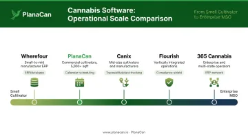 Cannabis ERP platform comparison by operation scale from startup to enterprise MSO