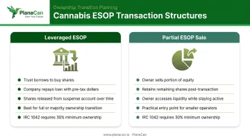 Leveraged ESOP versus partial ESOP sale structure comparison infographic