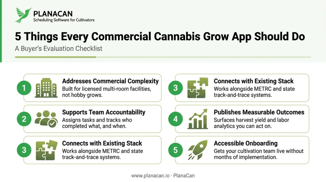 Five criteria for evaluating commercial cannabis grow app platforms infographic