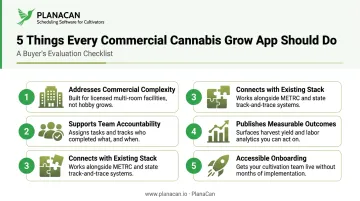 Five criteria for evaluating commercial cannabis grow app platforms infographic