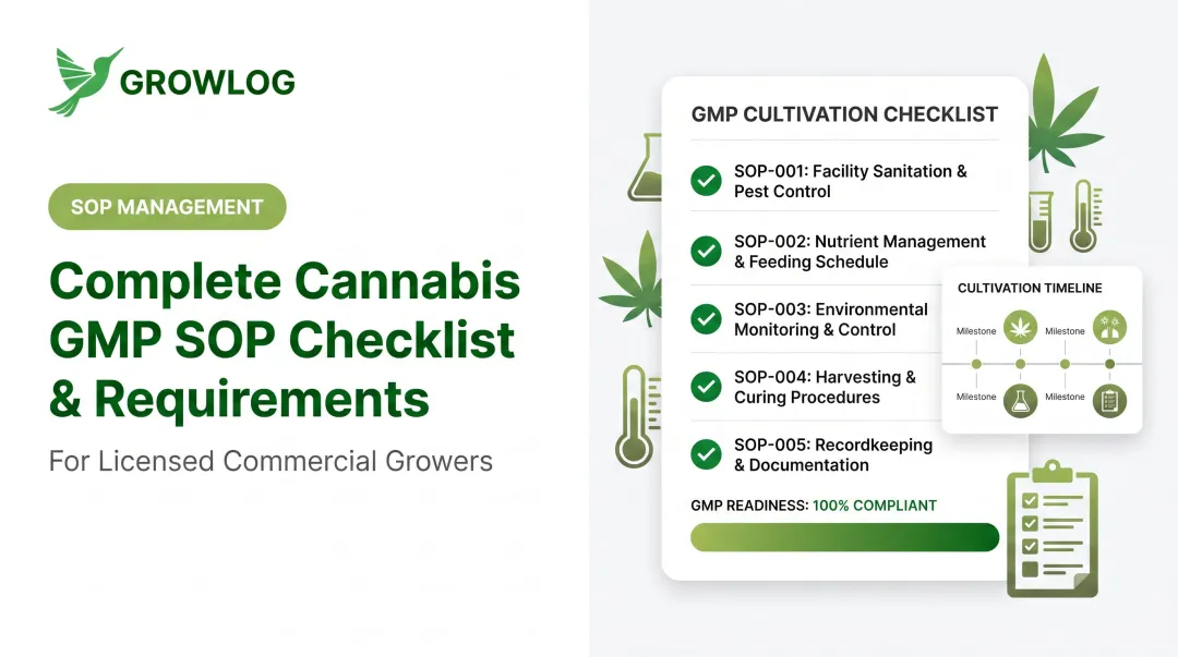 Complete Cannabis GMP SOP Checklist & Requirements