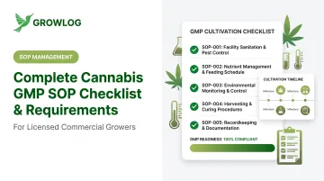 Complete Cannabis GMP SOP Checklist & Requirements