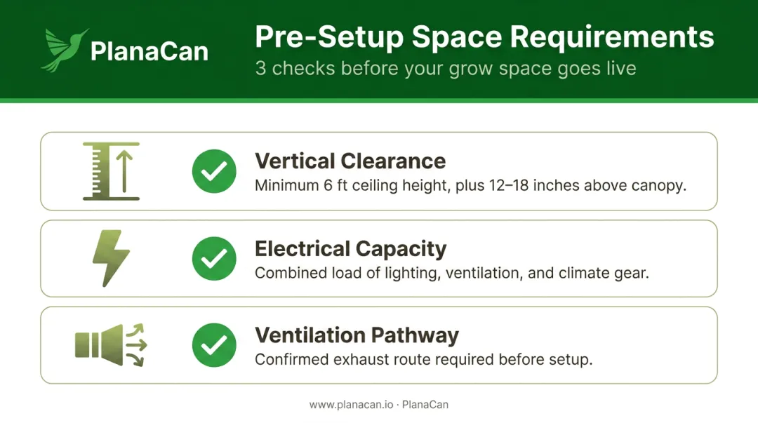Three pre-setup grow space requirements vertical clearance electrical ventilation checklist