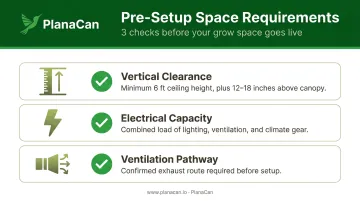 Three pre-setup grow space requirements vertical clearance electrical ventilation checklist