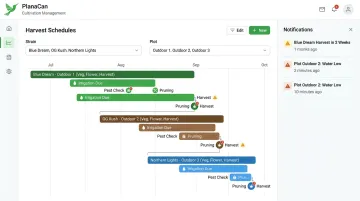 PlanaCan cultivation management Gantt chart dashboard displaying outdoor harvest schedules by strain