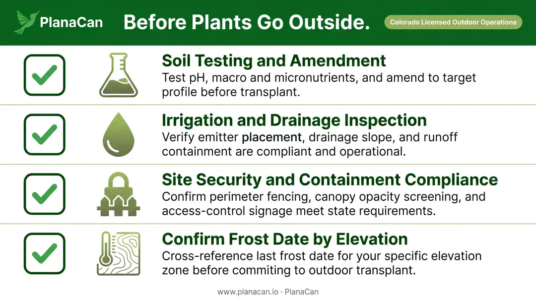 Four-step Colorado outdoor cannabis site preparation checklist for spring planting